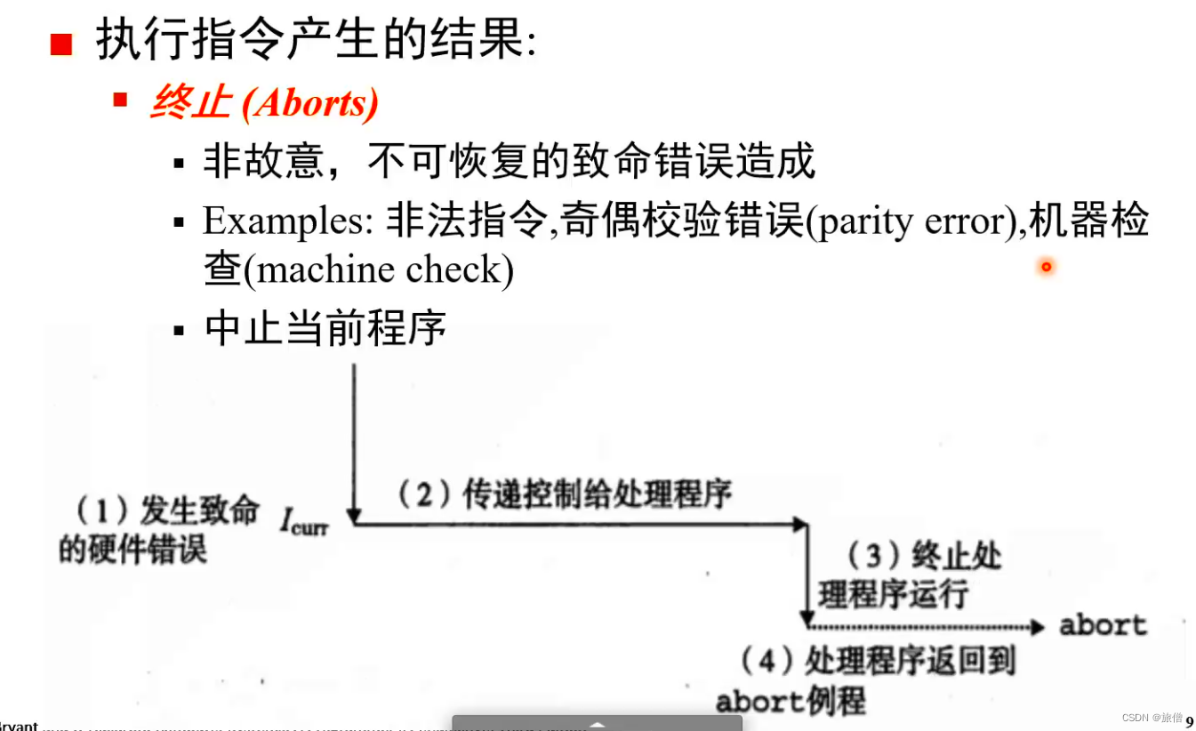 CSAPP第八章 异常控制流上课笔记(1)