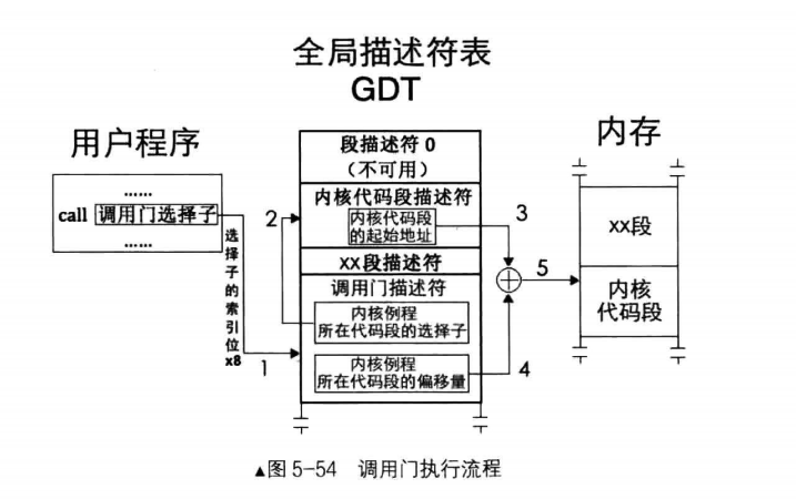 DIY操作系统（6）：特权级CPL、DPL与RPL_dpl 操作系统-CSDN博客