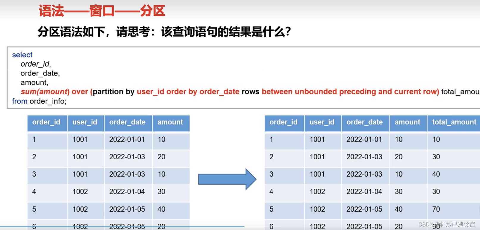 [外链图片转存失败,源站可能有防盗链机制,建议将图片保存下来直接上传(img-QPCIFxTX-1671867534186)(image-20221223183034924.png)]