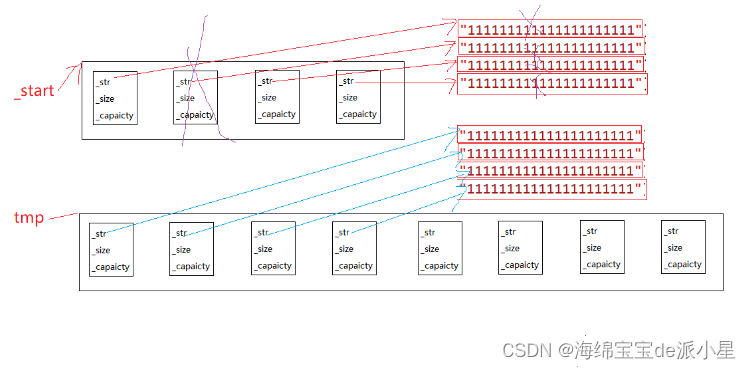 C++：模拟实现vector以及vector的迭代器失效和拷贝问题