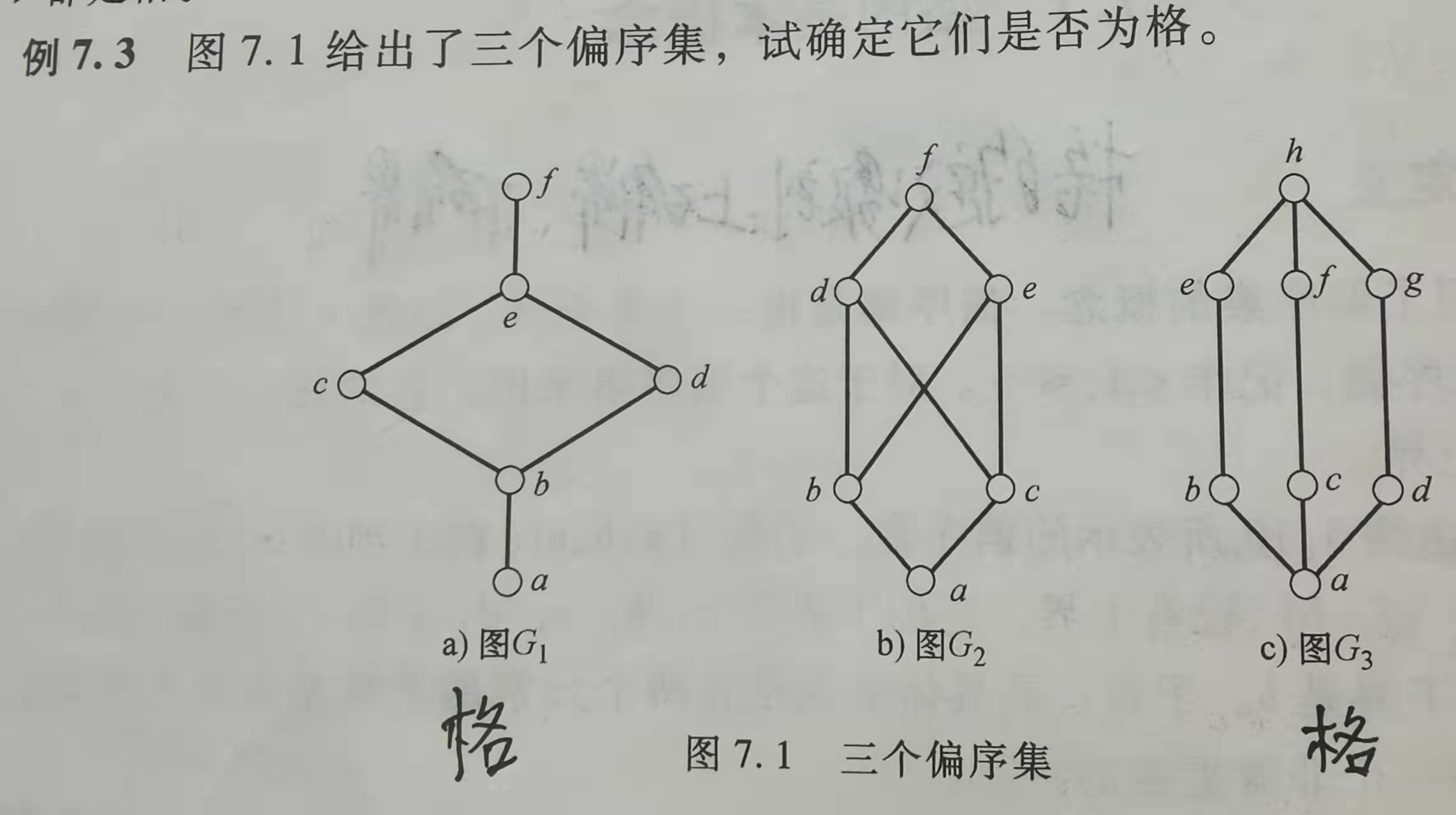 b∈a, 子集 {a, b} 在a中都有最大下界(也稱下確界) 和最小上界, 則