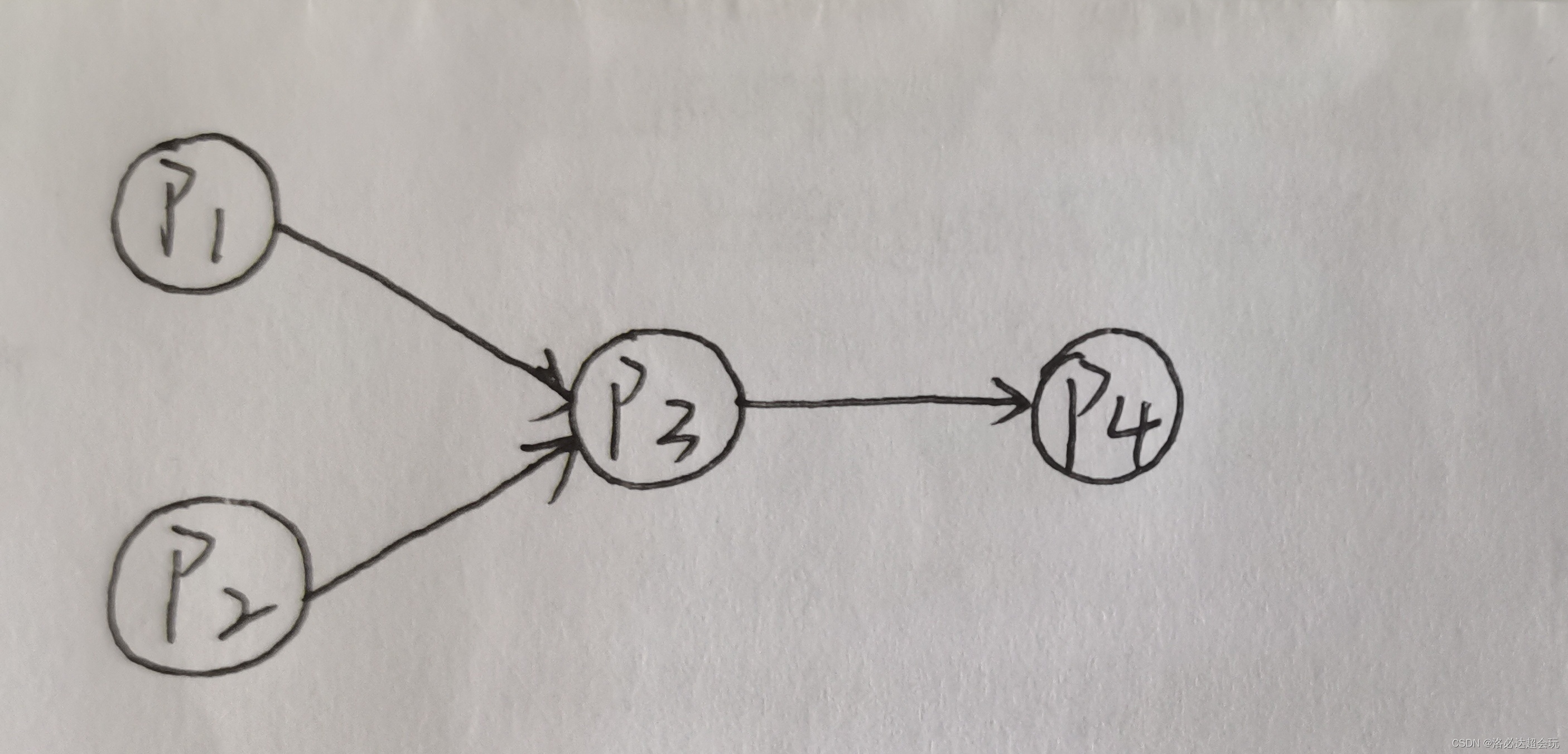 请添加图片描述