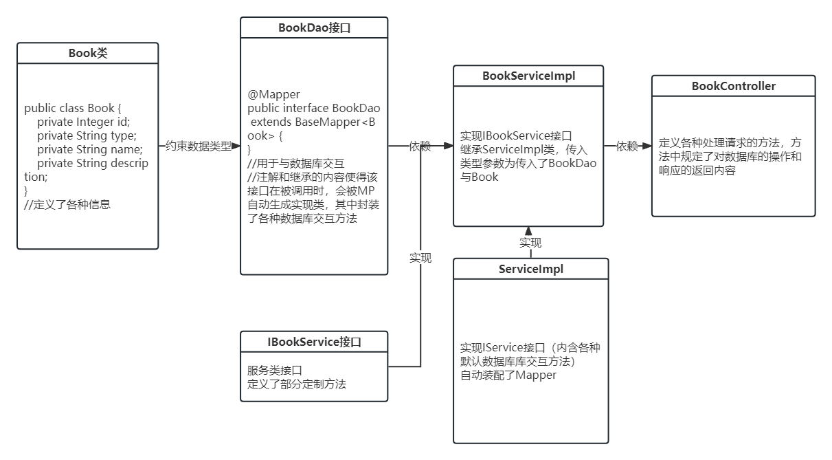 基本逻辑