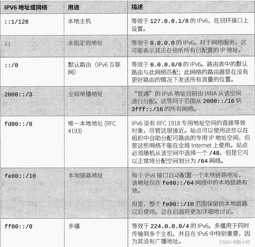 IPv4与IPv6