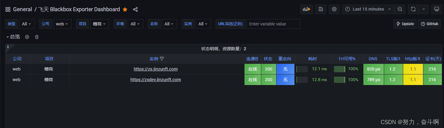 prometheus blackbox exporter example