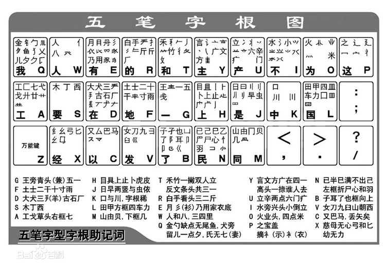 如何使用五笔输入法