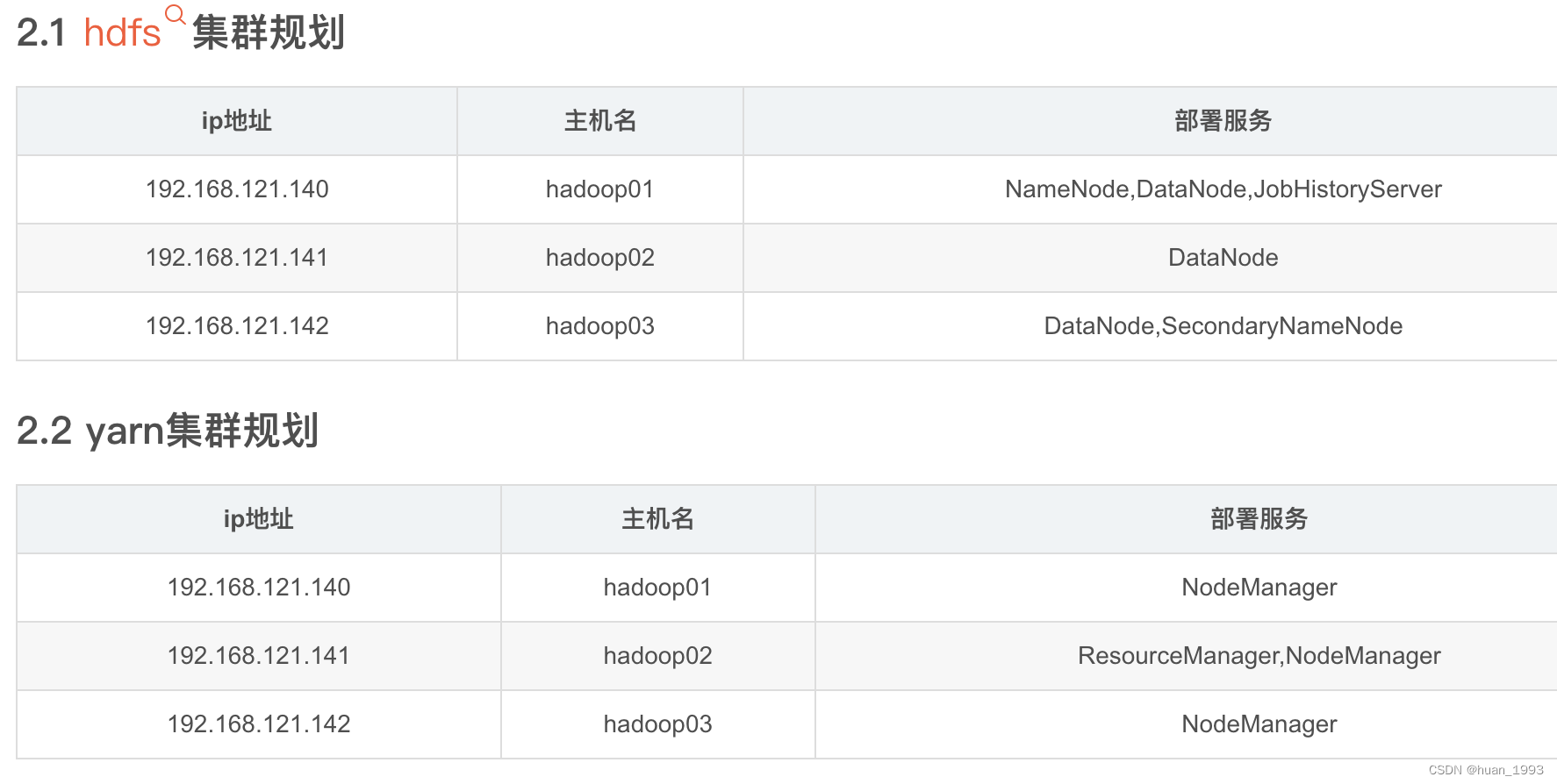 我们现有的集群规划