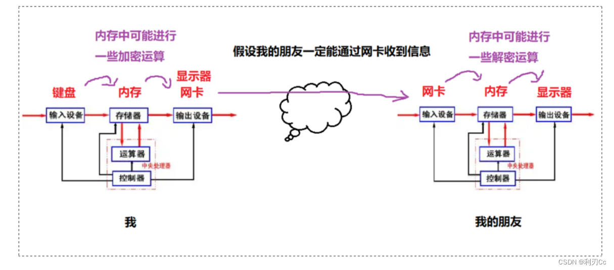 [外链图片转存失败,源站可能有防盗链机制,建议将图片保存下来直接上传(img-OqdcXCnV-1670848714611)(../../img/image-20221106105552499.png)]