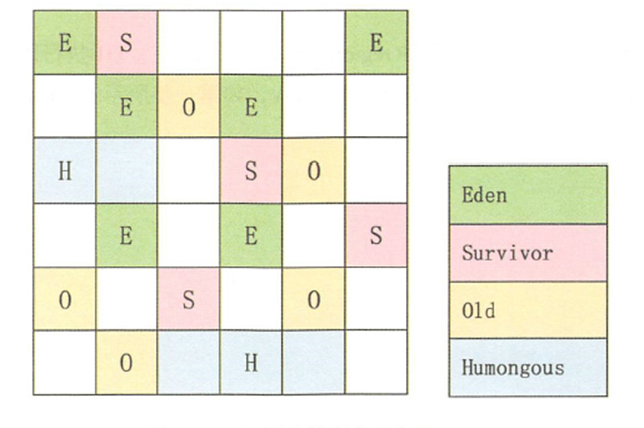 JVM——垃圾回收算法