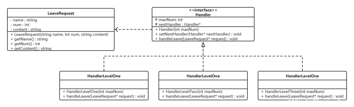 设计模式_18 责任链模式（含 UML图 和 C++代码）