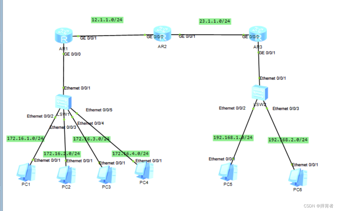 Vlan路由配置 路由器配置vlan-csdn博客