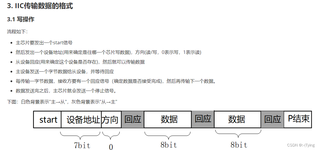 I2C协议和实现代码_i2c参考代码-CSDN博客