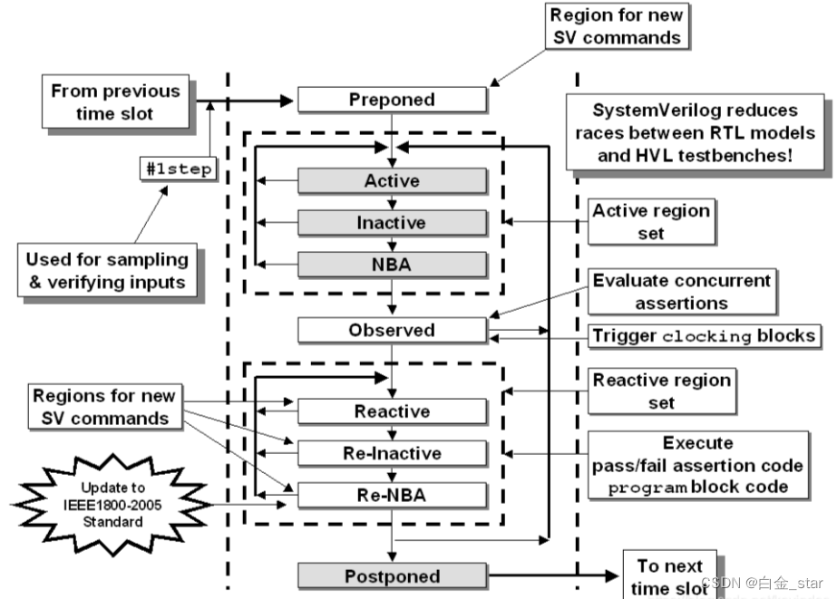 关于fork join_none线程以及automatic_fork join automaticCSDN博客