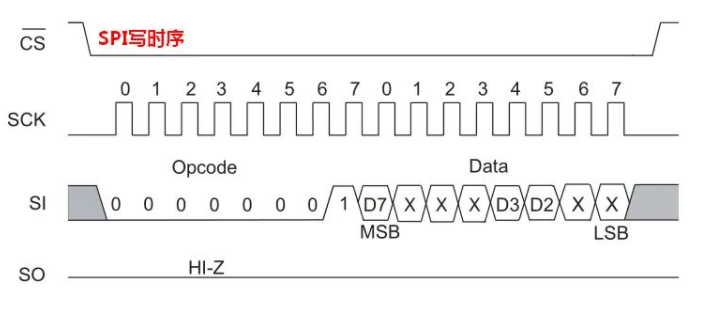 SPI协议简单介绍