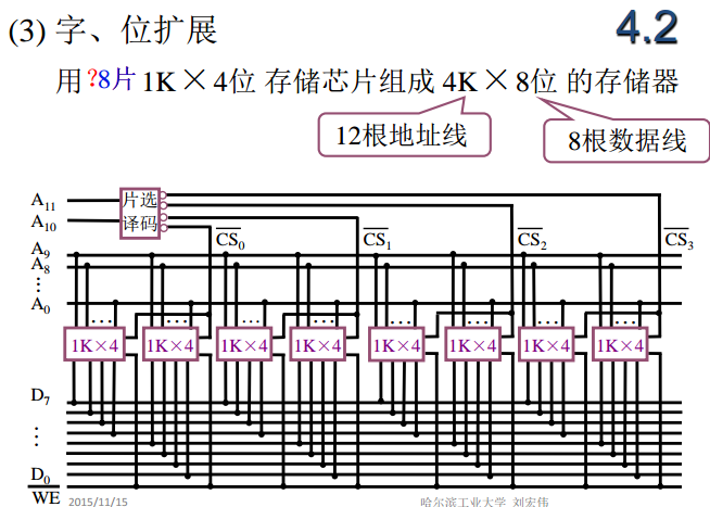 存储器与cpu的连接