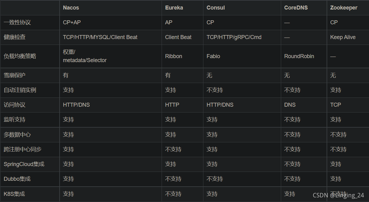 SpringCloud五大组件原理及面试题插图 SpringCloud五大组件原理及面试题