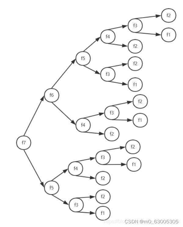 递归与递推_递推和递归的区别-CSDN博客