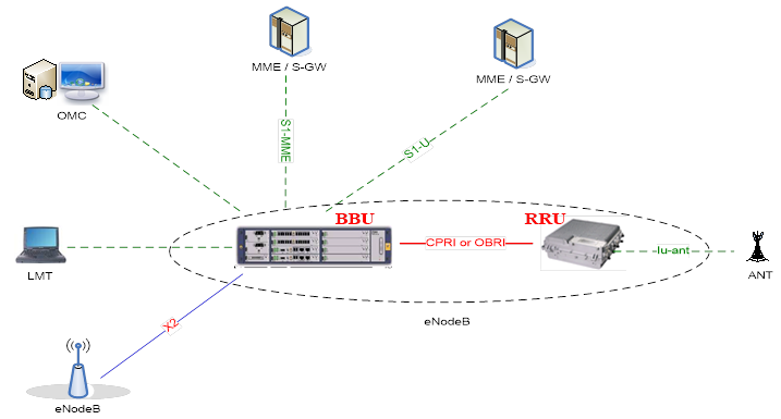 资源相关设备物理架构资