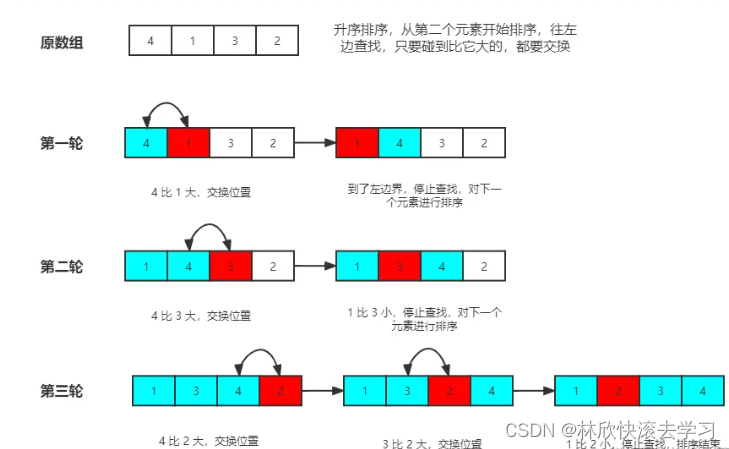 Go 实现插入排序算法及优化