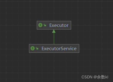 ExecutorService