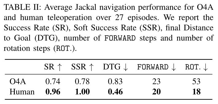 One-4-All: Neural Potential Fields for Embodied Navigation 论文阅读