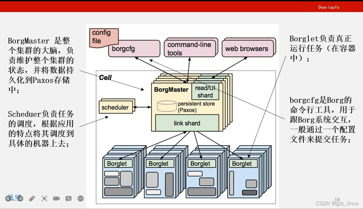 kubernetes介绍、组件介绍,虚拟机部署k8s流程,超详细_virtual-kubelet 博客园 | csdn-CSDN博客