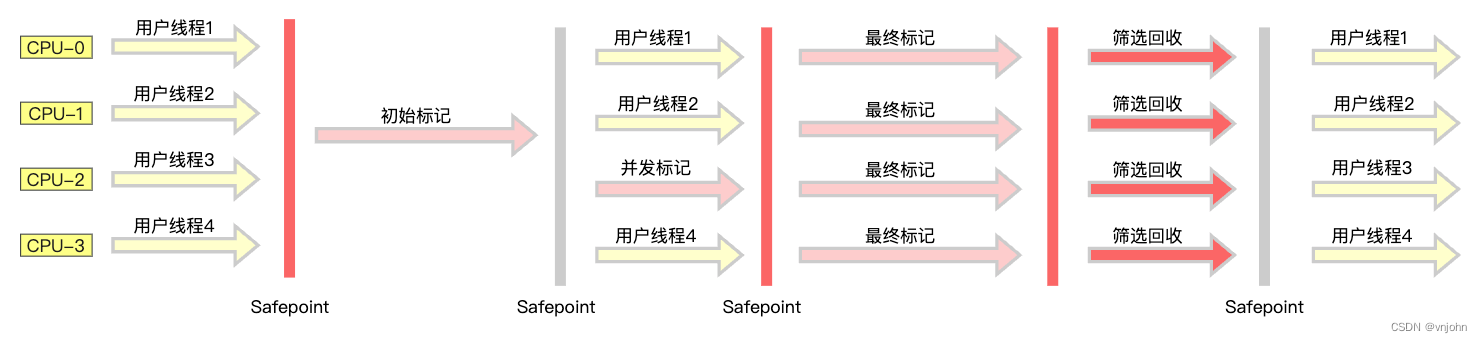 优化内存利用：深入了解垃圾回收算法与回收器