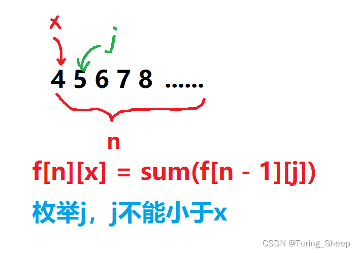 AcWing 1082. 数字游戏（数位DP）