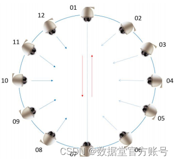 图片
04