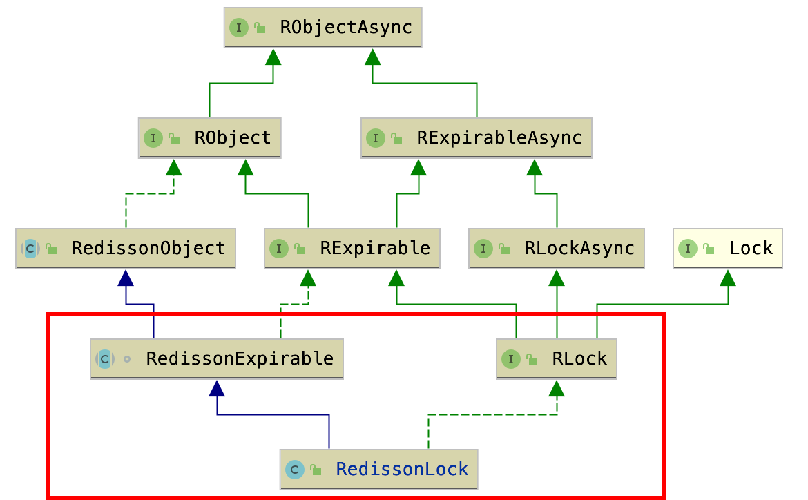 [Redis source code analysis] How does Redis Sentinel actually solve the ...