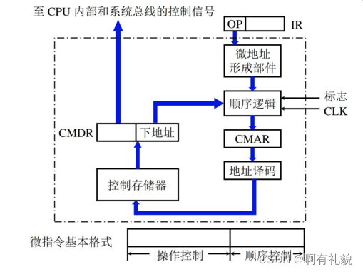 在这里插入图片描述