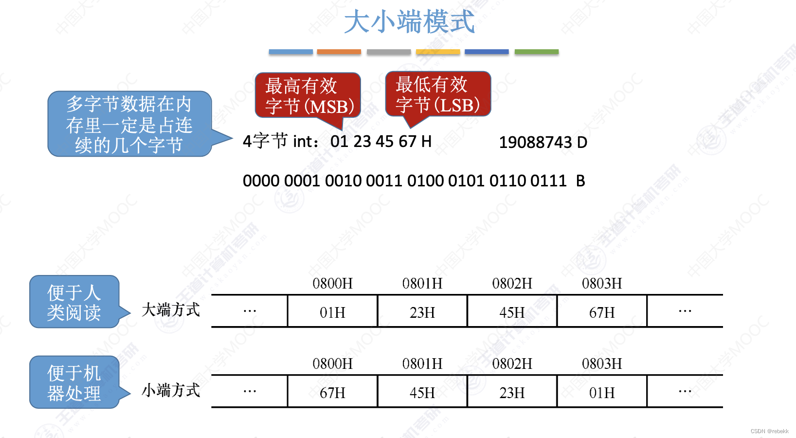 关于大小端的想法