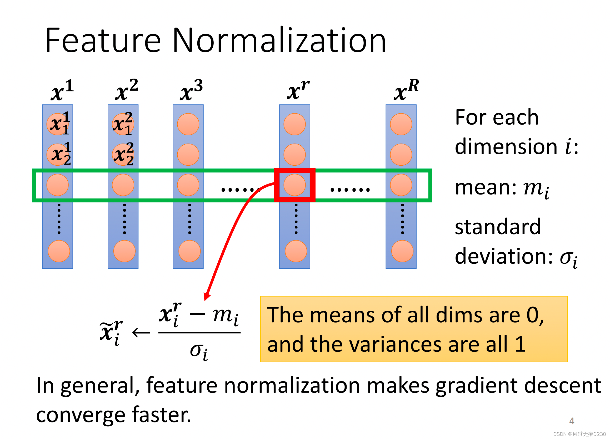 Normalization操作