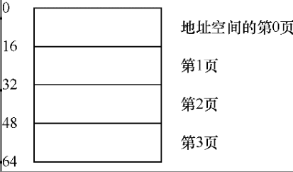 1.1  一个简单的64字节地址空间