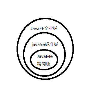 模型
