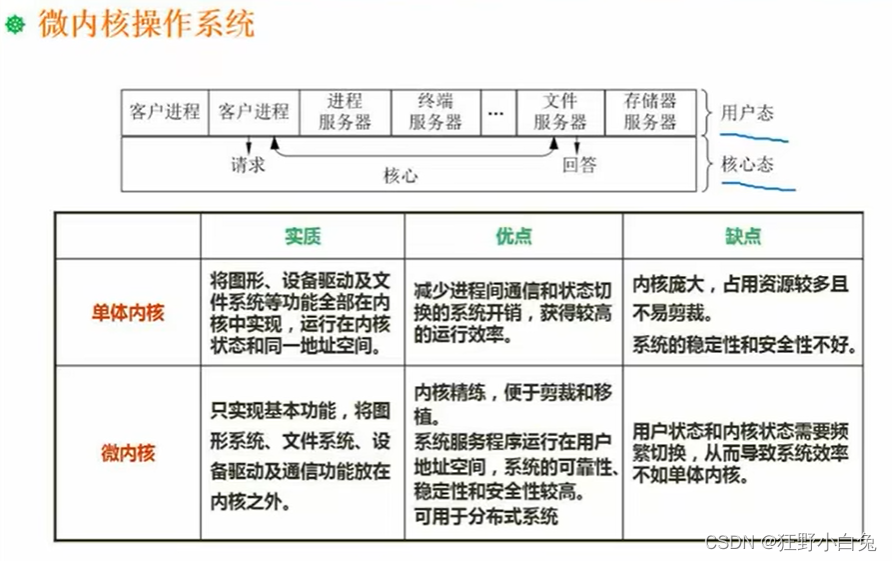 3_1 操作系统