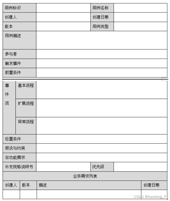 怎样做需求分析：用例说明