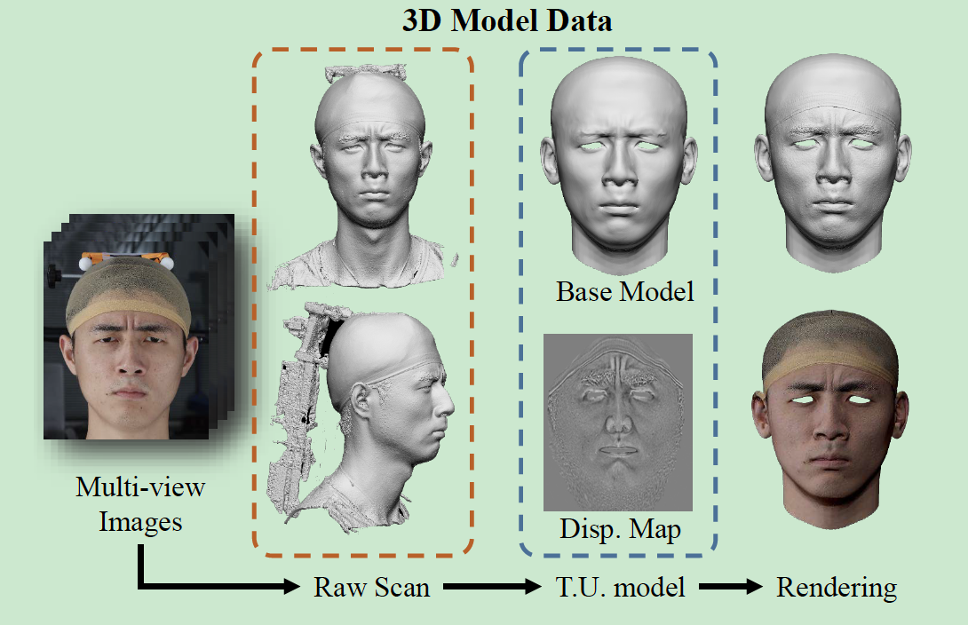 数据预处理的pipline