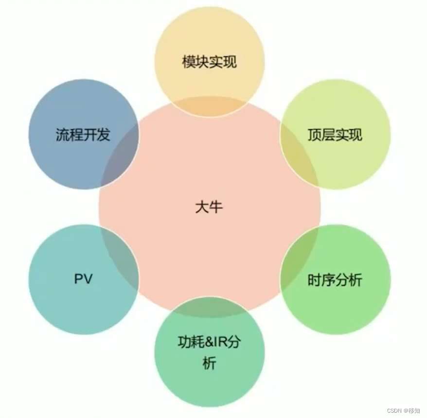 入行必看：数字后端工程师有哪些就业机会？