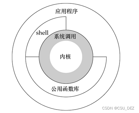 【性能调优】真实体验 “系统调用是重开销”