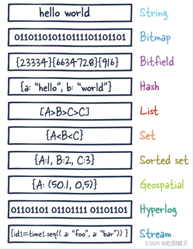 Redis十大数据类型