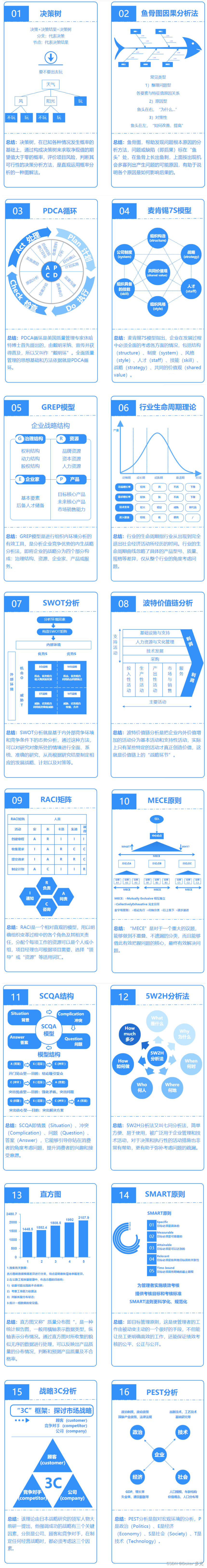 图解那些年薪百万的PMPMO必备的16大管理模型
