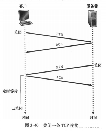 TCP四次拆除