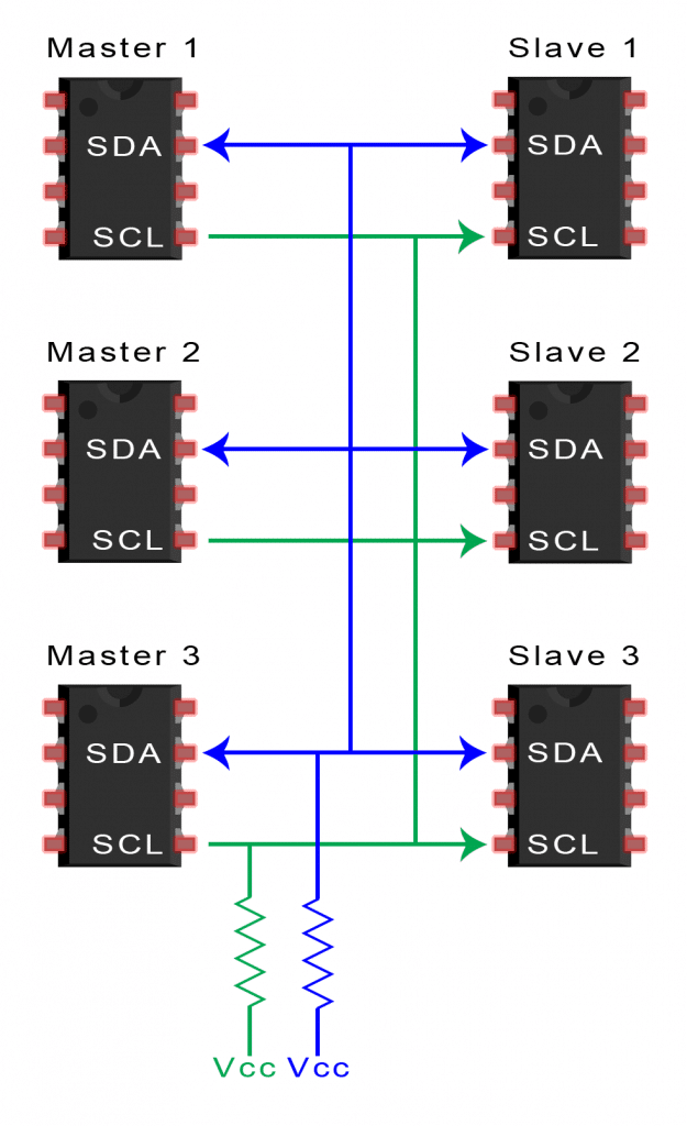 【总线】I2C 通信协议