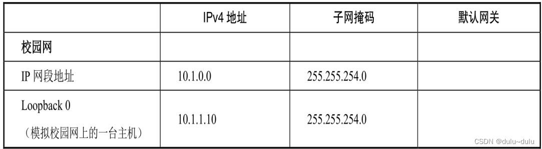 路由器配置静态和默认路由实现VLAN之间的通信