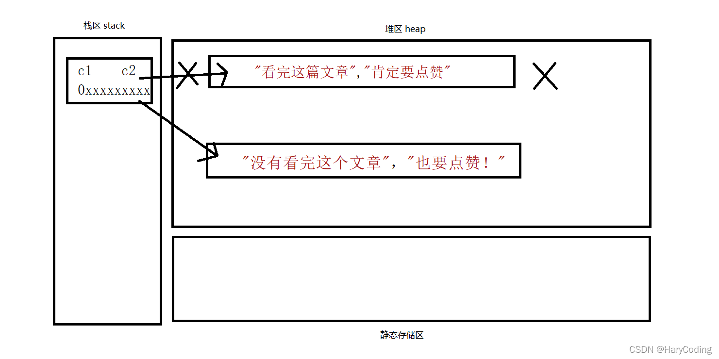 watermark,type_d3F5LXplbmhlaQ,shadow_50,text_Q1NETiBASGFyeUNvZGluZw==,size_20,color_FFFFFF,t_70,g_se,x_16