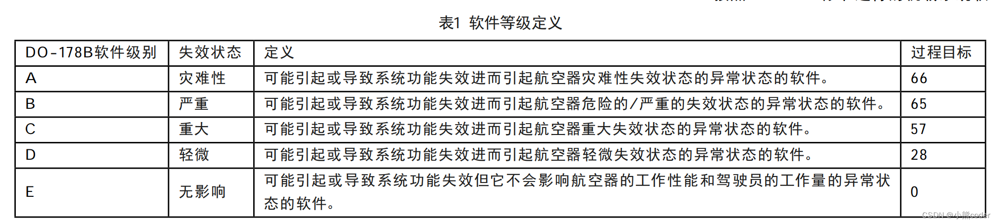 [外链图片转存失败,源站可能有防盗链机制,建议将图片保存下来直接上传(img-GqYAZKd4-1665241842085)(C:\Users\10521\AppData\Roaming\Typora\typora-user-images\image-20221008220828833.png)]