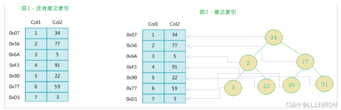 [外链图片转存失败,源站可能有防盗链机制,建议将图片保存下来直接上传(img-vl55xDaT-1634797593150)(C:\Users\30287\AppData\Roaming\Typora\typora-user-images\image-20211018154216869.png)]