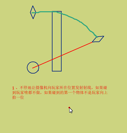 摄像机的安全检测