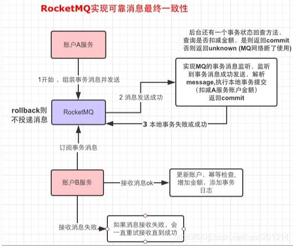 [External link image transfer failed. The source site may have an anti-leeching mechanism. It is recommended to save the image and upload it directly (img-1BzbttBD-1627344623638) (C:\Users\java1234\Desktop\Distributed Transactions\Courseware \Alibaba 分散トランザクション フレームワーク Seata courseware.assets\image-20210724075536330.png)]